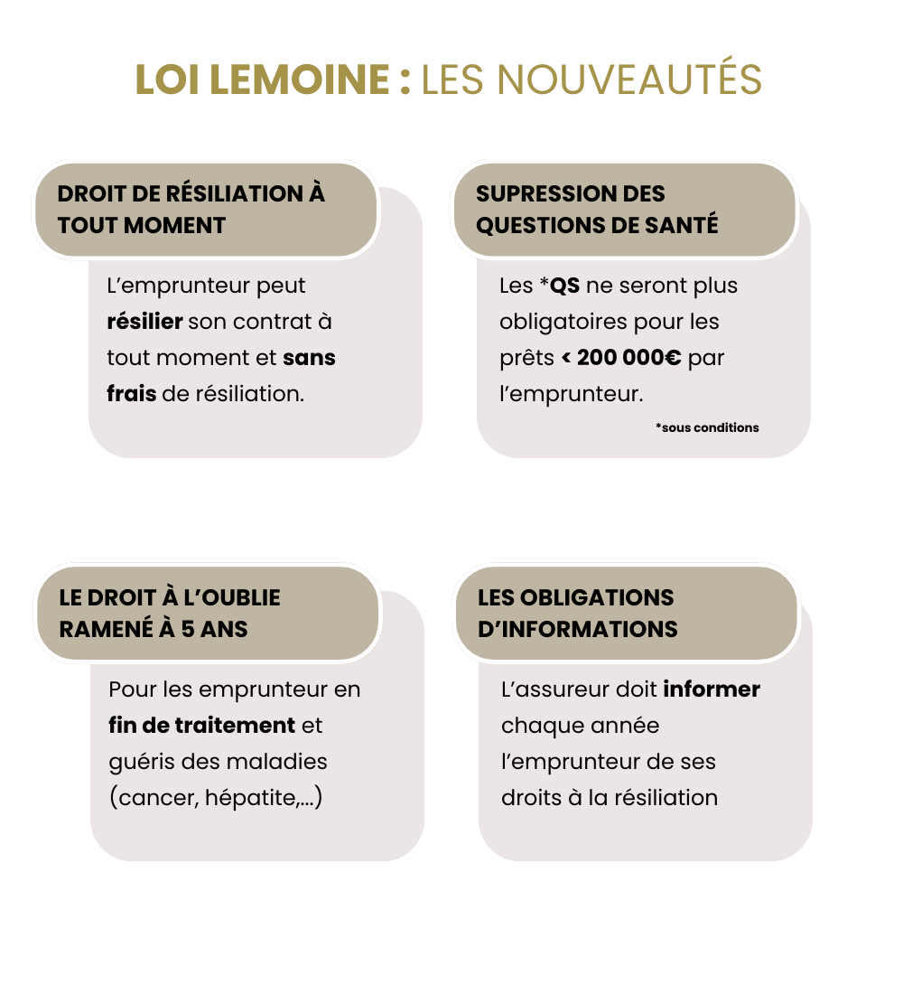 Financements la loi lemoine et ses avantages