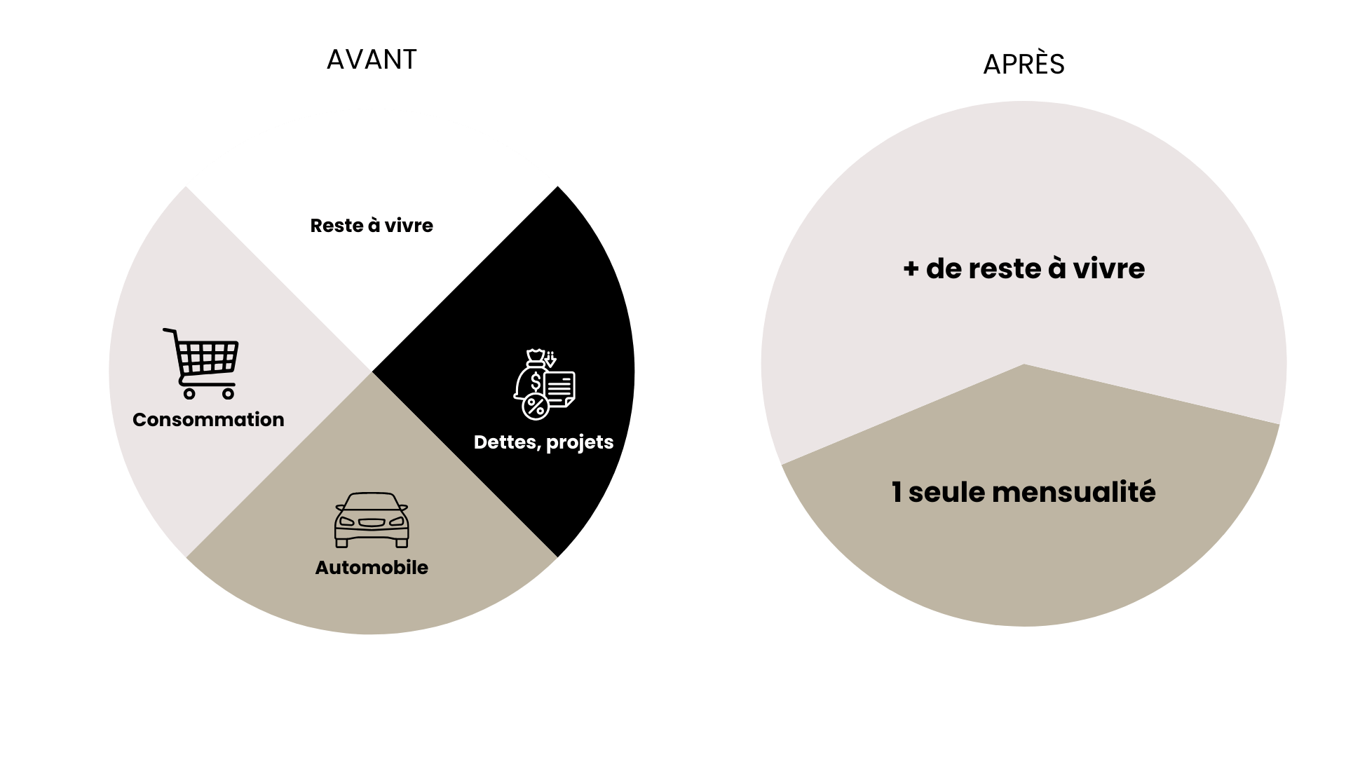 AML Finances gestion des regroupements de crédits